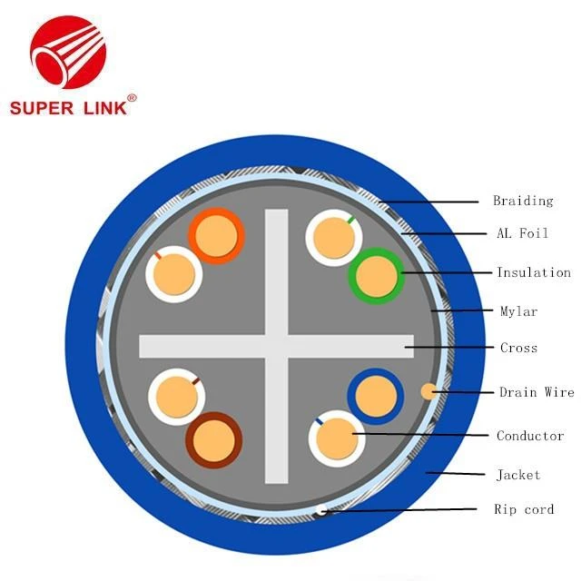 CAT6 Lan Cable in China
