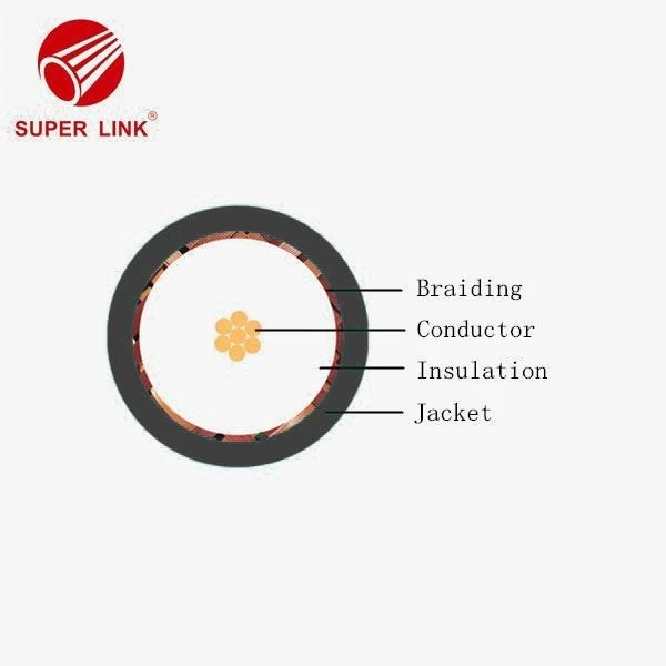 LMR Coaxial Cable Manufacturers