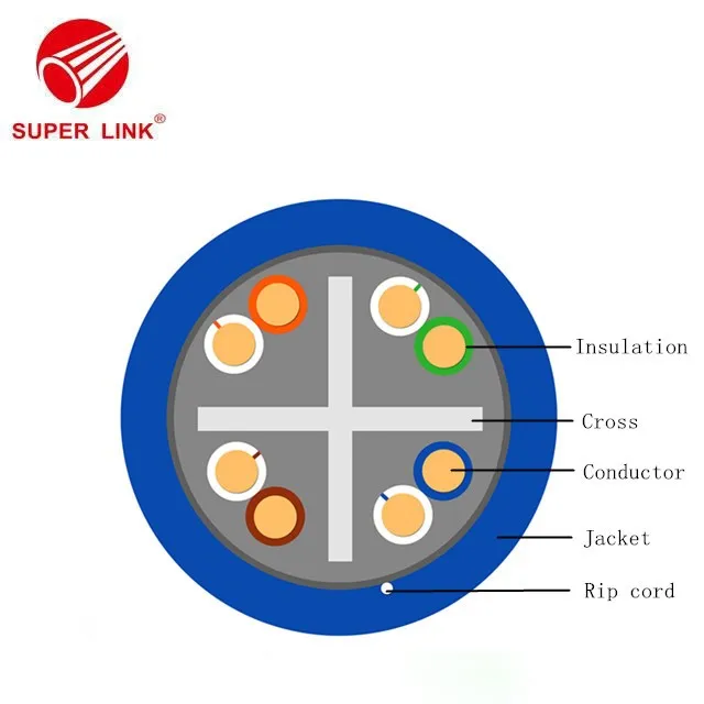 CAT6 Lan Cable in China