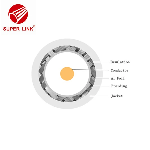 CATV Coaxial Cable Suppliers